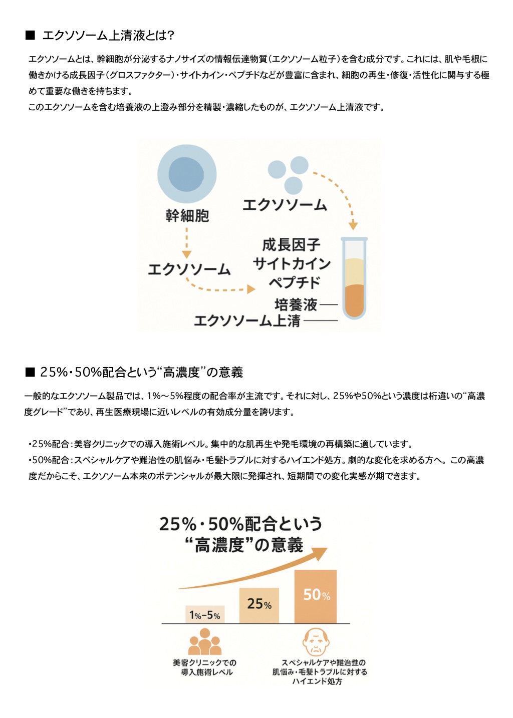 R.K エクソセラム 25 エクソソーム上精液 - 画像 (9)
