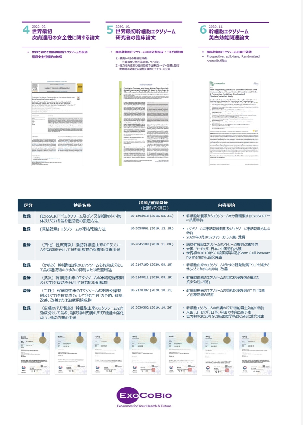 R.K エクソセラム 25 エクソソーム上精液 - 画像 (11)